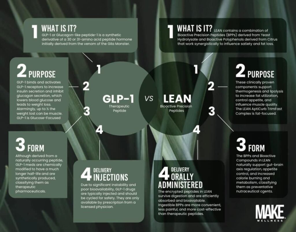 glp1s
