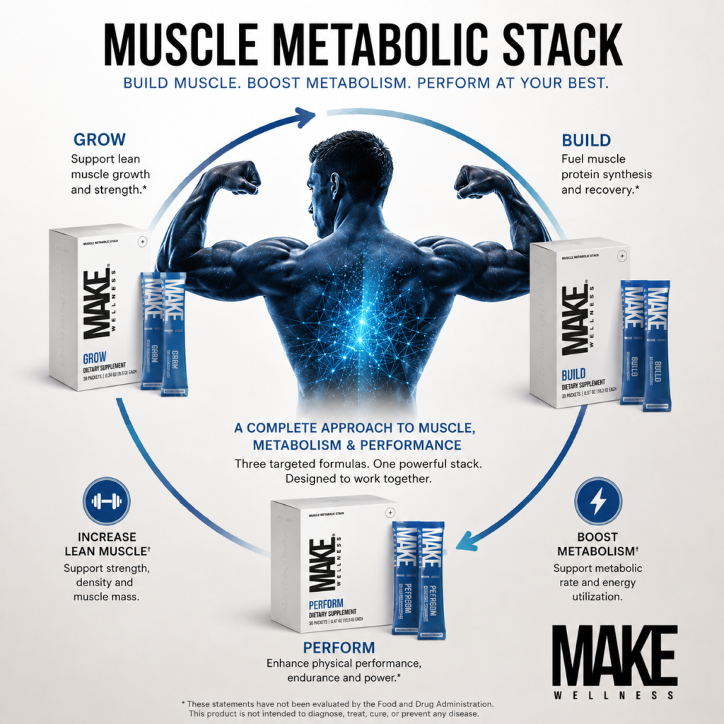 muascle metabolic stack